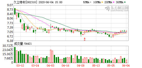 久立特材股票行情深度解析，久立特材股票行情全面解析