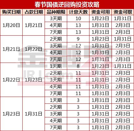 關于A股春節(jié)休市時間2020，全面解析及市場洞察，A股春節(jié)休市時間解析與2020市場洞察