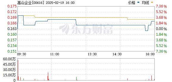 深度解析，600817股票行情全面解讀，深度解析，全面解讀600817股票行情展望