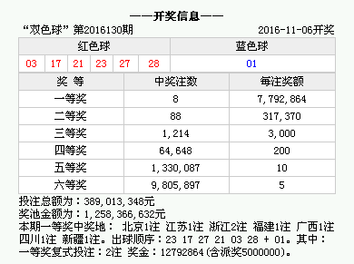 新澳門今期開獎結(jié)果查詢表圖片詳解與SEO優(yōu)化策略探討，澳門最新開獎結(jié)果查詢表詳解與SEO優(yōu)化策略探討