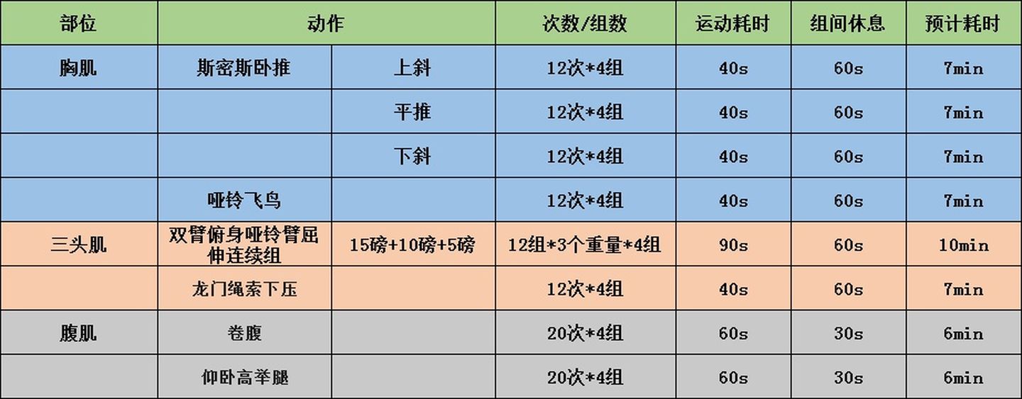 啞鈴一周六練健身計劃表，塑造完美身材的秘訣，啞鈴六日健身計劃，塑造完美身材的秘訣