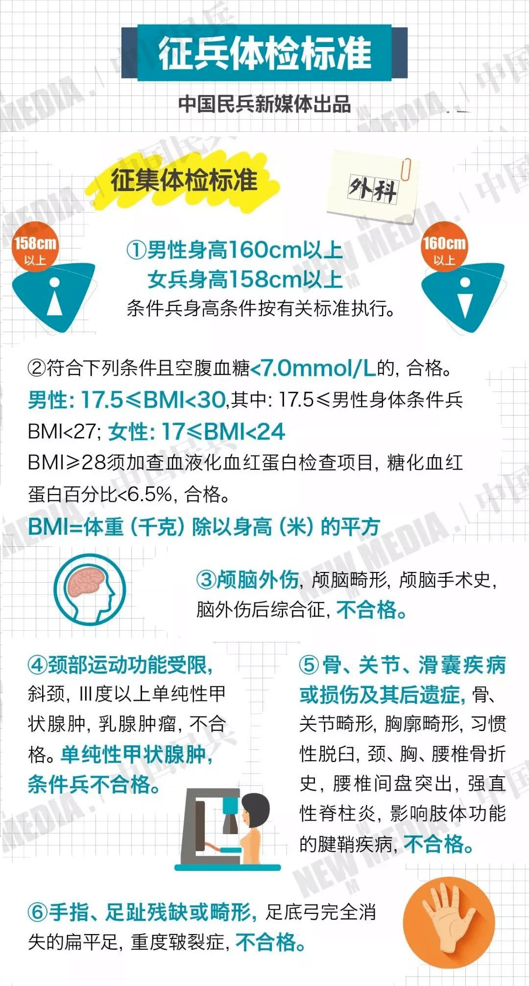 2022征兵體檢有哪些體檢項(xiàng)目