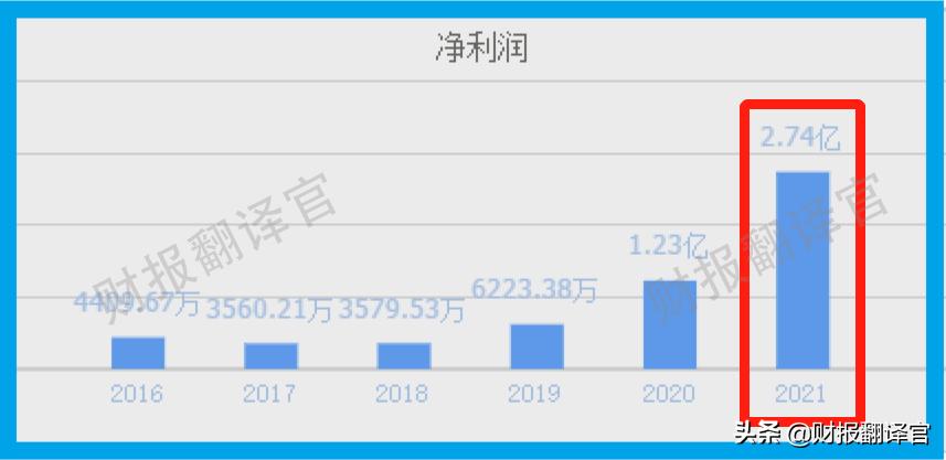 市場(chǎng)前景分析