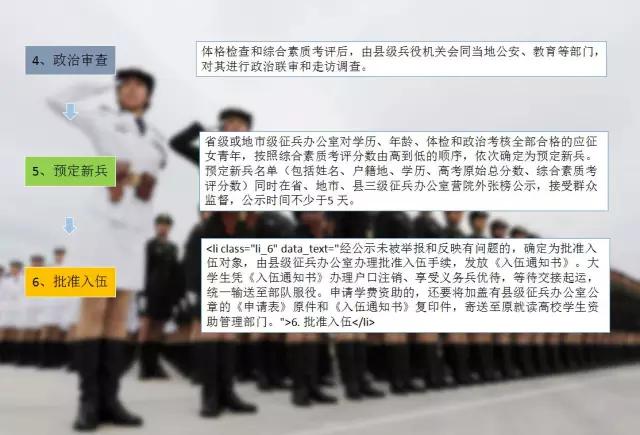 女兵征兵流程詳解，女兵征兵流程全面解析