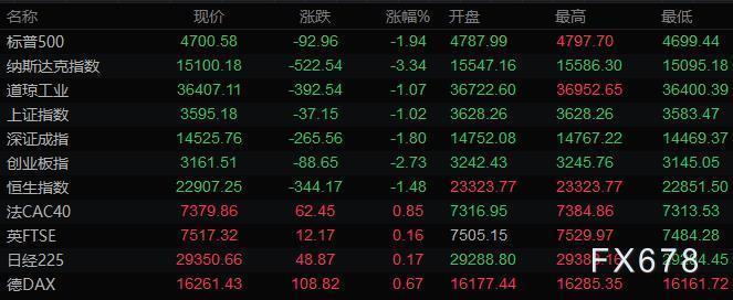 納斯達克100實時行情，掌握市場動態(tài)的必備指南，納斯達克100實時行情，掌握市場動態(tài)的核心指南