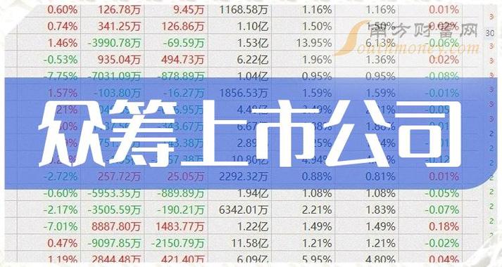 關于000036重組，深度解析與未來展望，深度解析，000036重組進展與未來展望