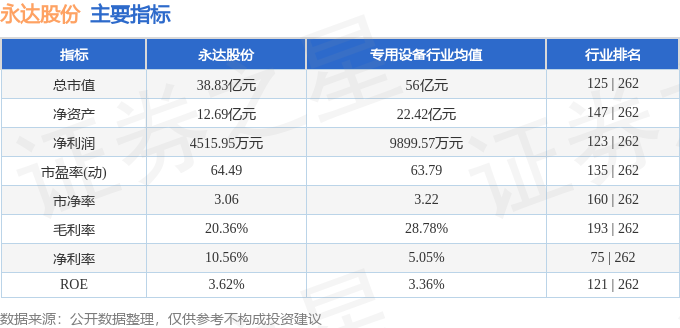 關(guān)于永達股份股吧的深度解析——走進代碼為001239的世界，永達股份股吧深度解析，走進代碼001239的世界探究。