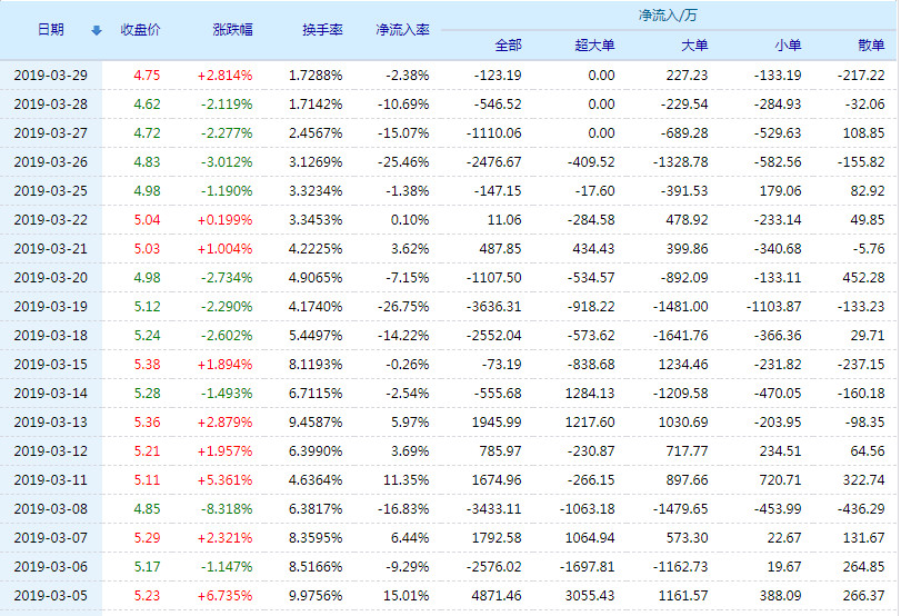 關(guān)于股票行情分析，聚焦代碼為002141的股票動態(tài)，股票行情分析，聚焦代碼為002141的股票動態(tài)報告