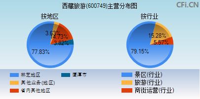 西藏旅游股票，投資潛力與市場前景分析，西藏旅游股票投資潛力與市場前景深度解析