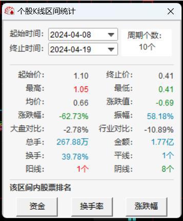 股票每日收盤價查詢，快速獲取最新數(shù)據(jù)，洞悉市場趨勢，最新股票每日收盤價數(shù)據(jù)，洞悉市場趨勢，快速決策投資！