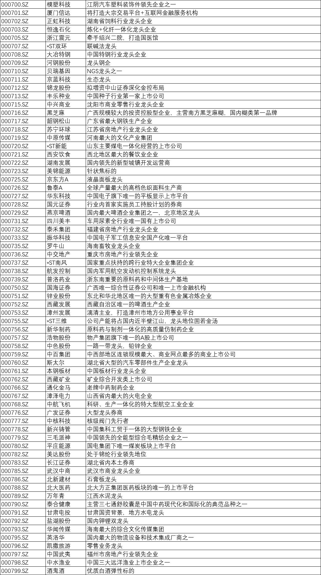 東方財(cái)富代碼000700，深度解析與前景展望，東方財(cái)富代碼000700深度解析與未來(lái)前景展望