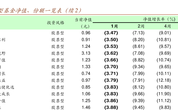 關于查詢基金凈值，了解您的投資情況——以基金凈值查詢?yōu)槔?，基金凈值查詢，洞悉您的投資狀況