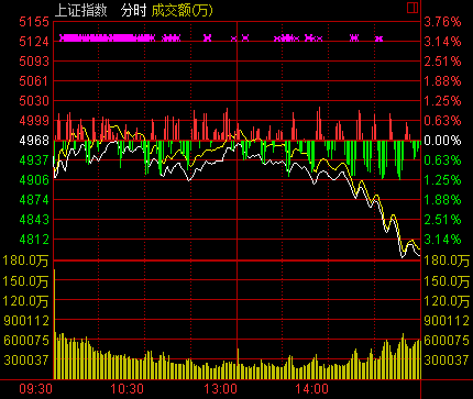 上證指數(shù)走勢(shì)圖全面解析，如何解讀與運(yùn)用，上證指數(shù)走勢(shì)圖深度解析，解讀方法與運(yùn)用技巧