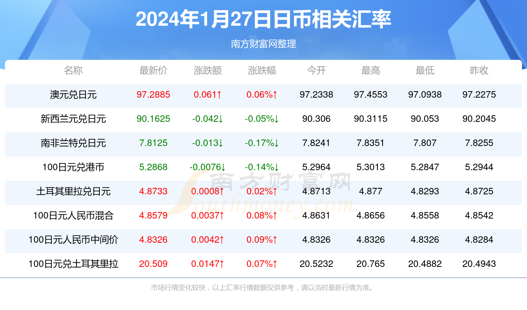 日幣兌換人民幣計算器，實用工具與操作指南，日幣兌換人民幣計算器，實用工具及操作指南詳解