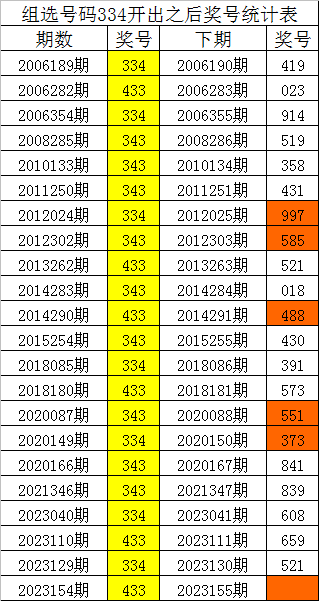 劉伯溫153期平碼一肖——揭秘預(yù)測(cè)之謎，劉伯溫153期平碼一肖預(yù)測(cè)揭秘