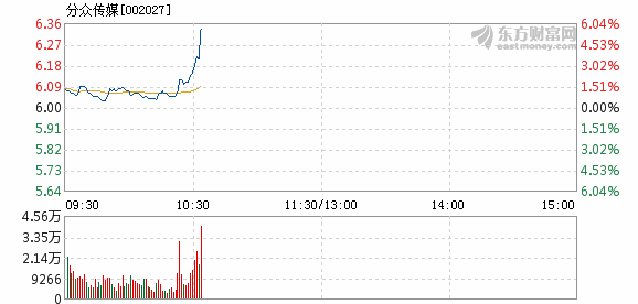 分眾傳媒股票行情深度解析，分眾傳媒股票行情全面解析