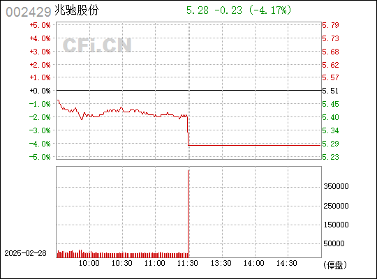 兆馳股份股票最新消息全面解析，兆馳股份最新股票消息全面解讀