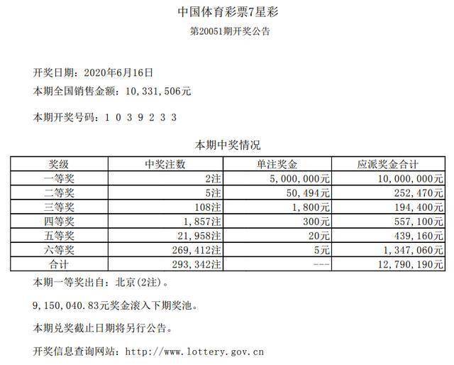 澳門彩票開(kāi)獎(jiǎng)結(jié)果，探索2020年的幸運(yùn)之旅，澳門彩票開(kāi)獎(jiǎng)結(jié)果揭秘，2020年幸運(yùn)之旅開(kāi)啟