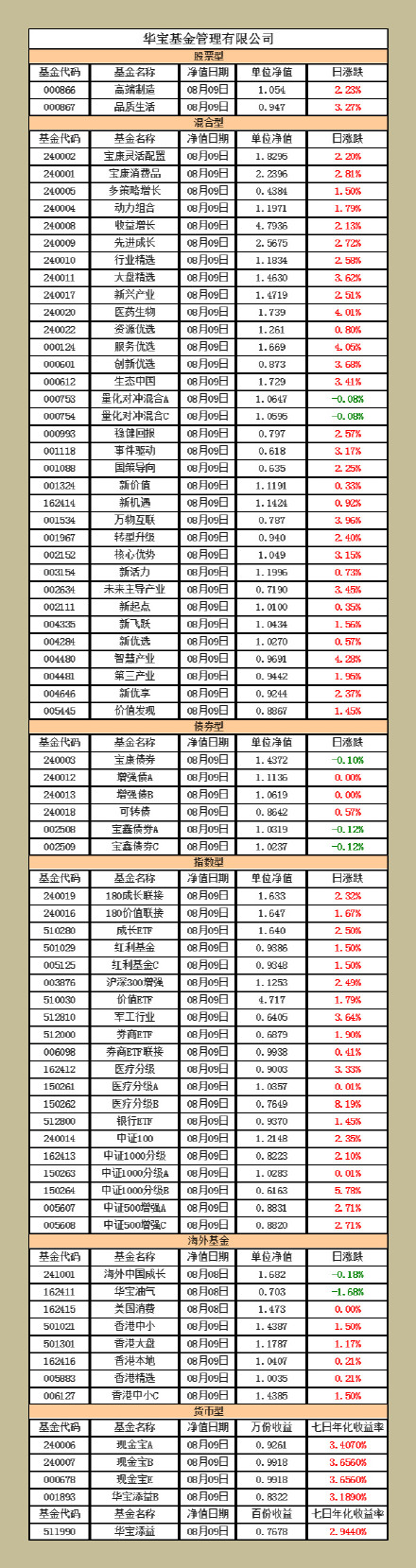 基金070012今日凈值查詢及市場走勢分析，基金070012今日凈值及市場走勢解析