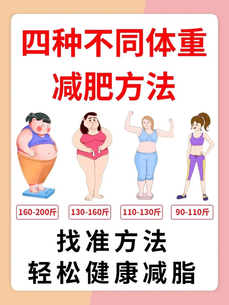 減肥方法排行榜前10名，助你輕松瘦身塑型，減肥方法排行榜TOP10，輕松塑型瘦身秘訣