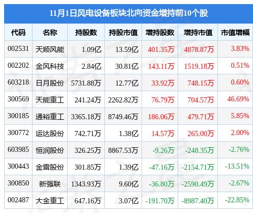 天順風能股票最新消息全面解析，天順風能股票最新動態(tài)全面解讀