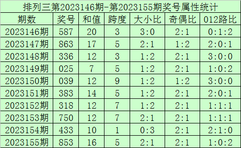 新澳門六開彩開獎結(jié)果今天最新，揭秘彩票背后的秘密，揭秘新澳門六開彩開獎結(jié)果，彩票背后的秘密今日揭曉