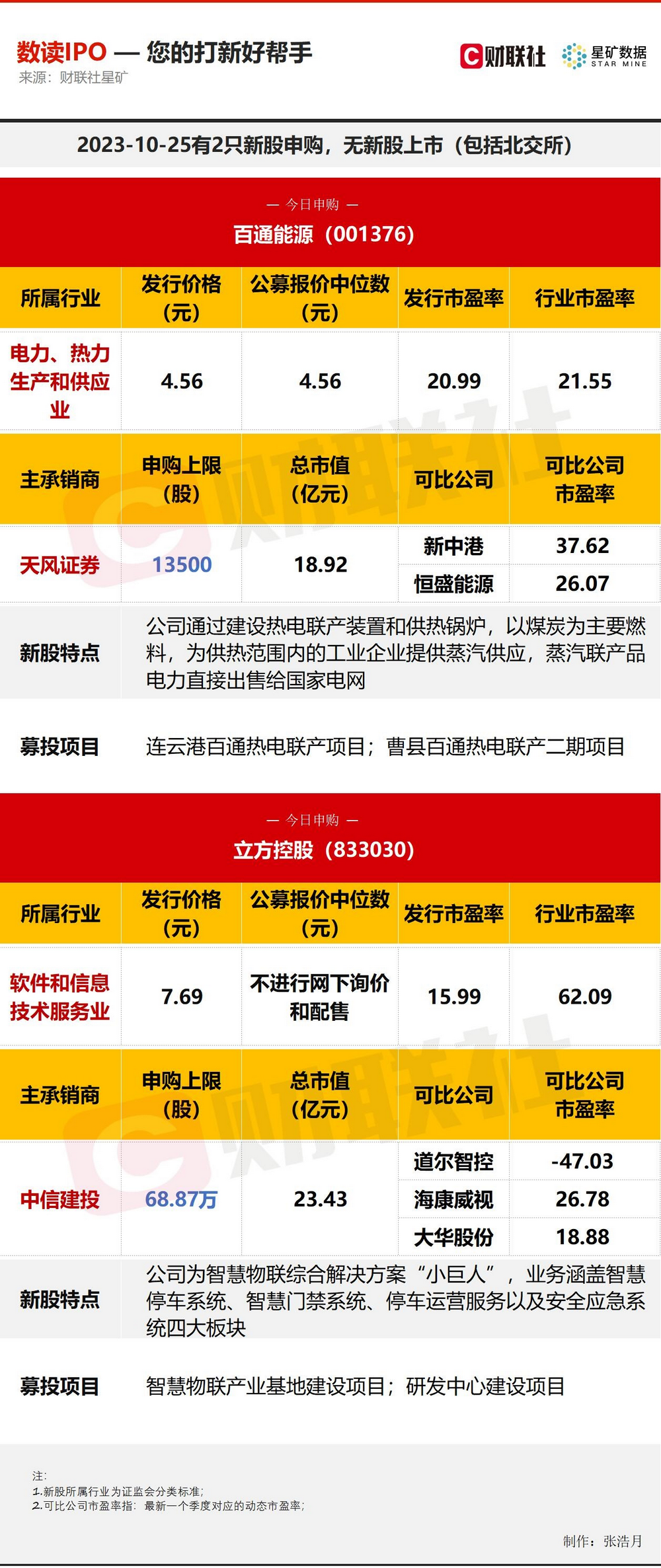 今日申購新股建議，全面解讀新股申購策略與選擇，今日新股申購攻略，全面解讀策略與選擇