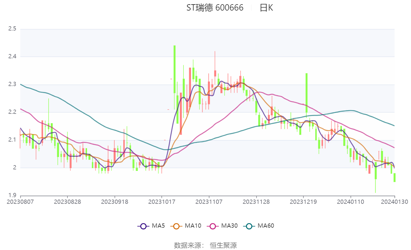 ST瑞德股票，深度解析與前景展望，ST瑞德股票深度解析及前景展望