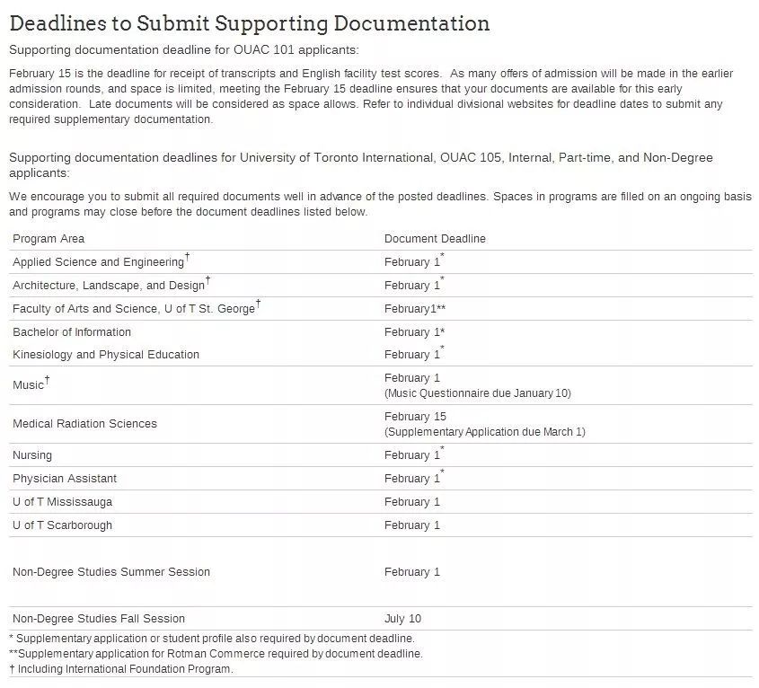 多倫多大學(xué)申請條件