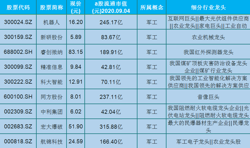 各行業(yè)排名第一的龍頭股，深度解析與前景展望，各行業(yè)龍頭股深度解析及前景展望