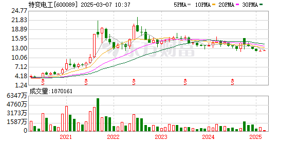 特變電工股份股票行情深度解析，特變電工股份股票行情全面解析