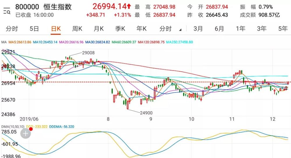 恒生指數(shù)今天走勢(shì)分析與展望，恒生指數(shù)今日走勢(shì)解析及未來(lái)展望