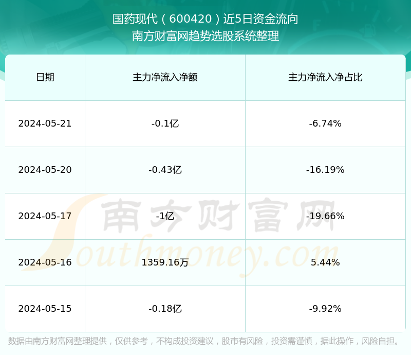 國(guó)藥現(xiàn)代股票股吧，投資前景深度解析，國(guó)藥現(xiàn)代股票股吧投資前景深度解析與探討