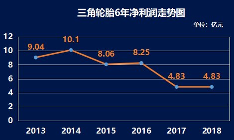 三角輪胎股票股吧，深度解析與前景展望，三角輪胎股票深度解析與前景展望——股吧熱議話題