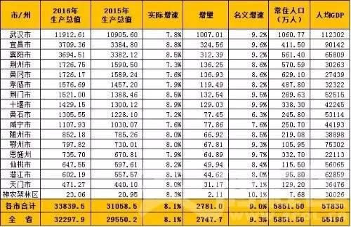 湖北最窮的五個(gè)市，挑戰(zhàn)與機(jī)遇并存，湖北最窮五個(gè)市，挑戰(zhàn)與機(jī)遇的并存