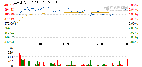 圣邦股份最新消息全面解析，圣邦股份最新動態(tài)全面解讀