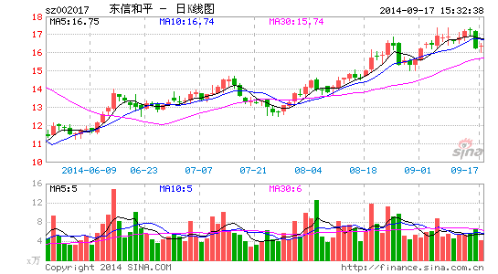 東信和平千股千評，深度解析與前景展望，東信和平千股千評，深度解析及前景展望