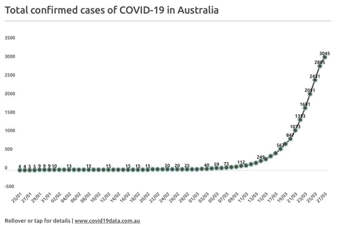 澳大利亞疫情最新消息