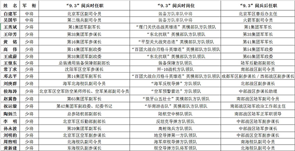 2021年中名單一覽表