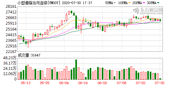 美國三大期貨指數(shù)