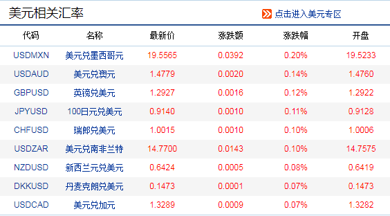 中國銀行外匯牌價查詢