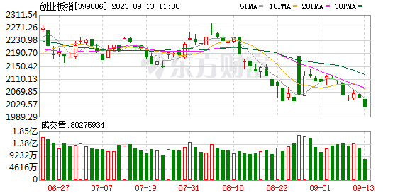 中煤能源股吧東方財(cái)富網(wǎng)