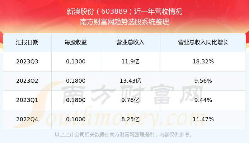 新澳現(xiàn)場開獎結(jié)果查詢