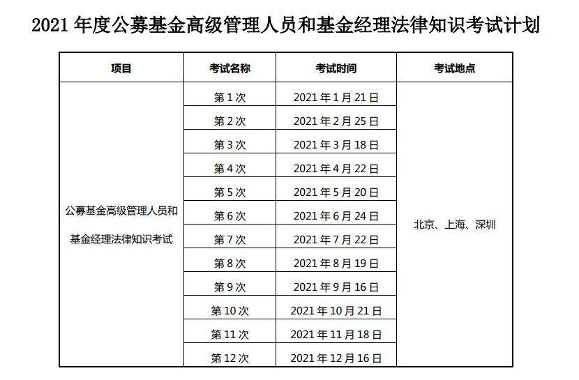 備考策略與考試日程解析