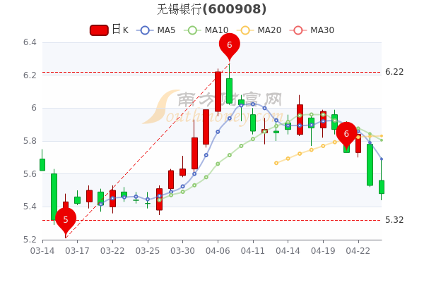 無錫銀行股票投資前景