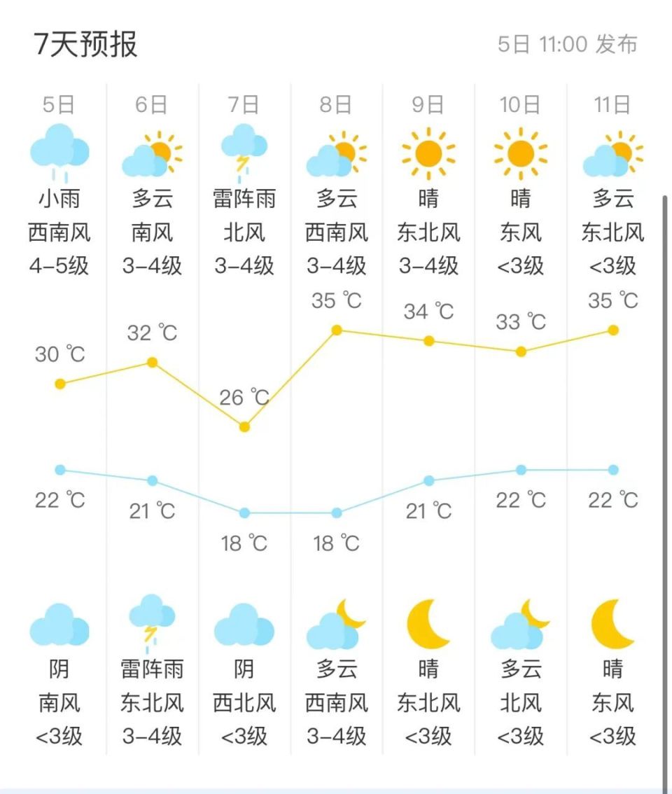 精準(zhǔn)下雨時間查詢