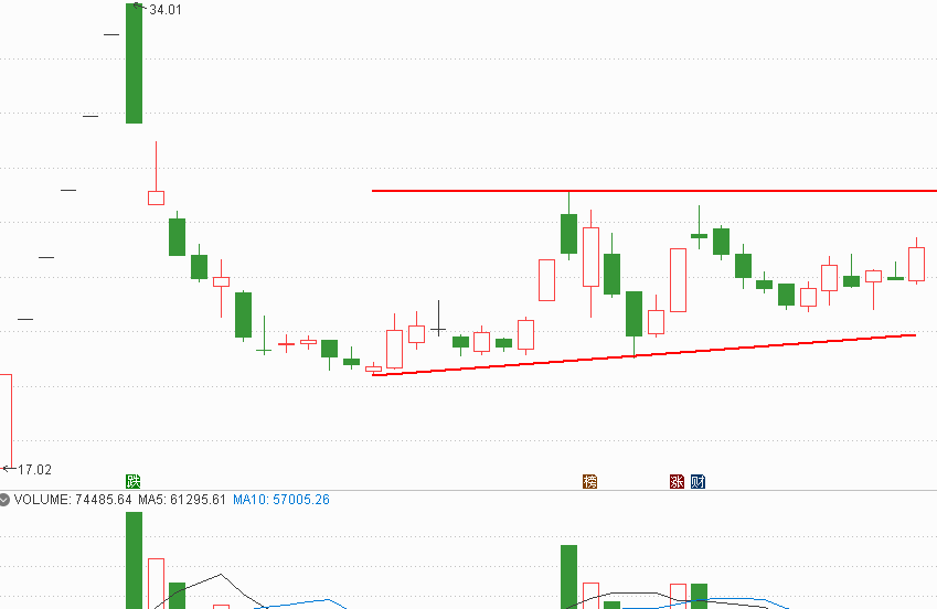 中國(guó)鋁業(yè)股票未來(lái)有潛力嗎