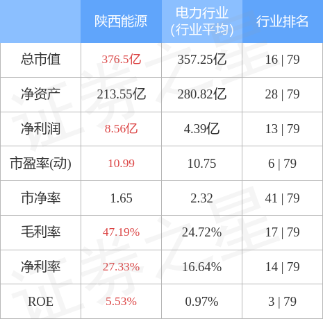 陜西能源股票行情深度解析，陜西能源股票行情全面解析