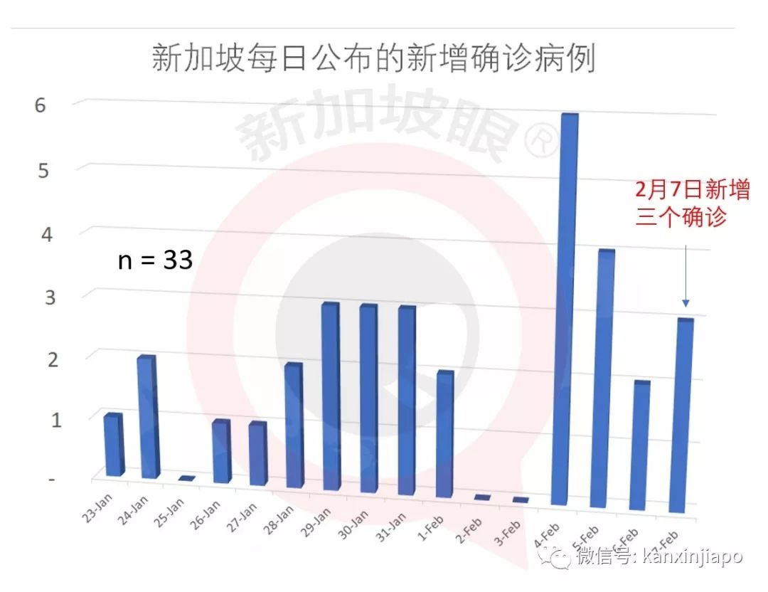 新冠疫情全球現狀