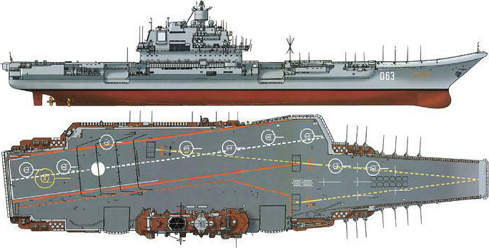 庫(kù)茲涅佐夫號(hào)航空母艦結(jié)構(gòu)圖